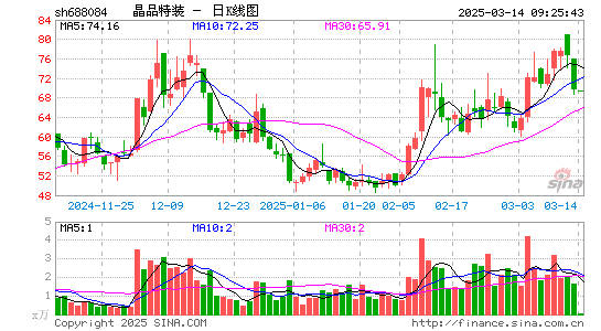 晶品特装