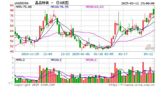 晶品特装