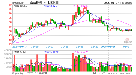 晶品特装