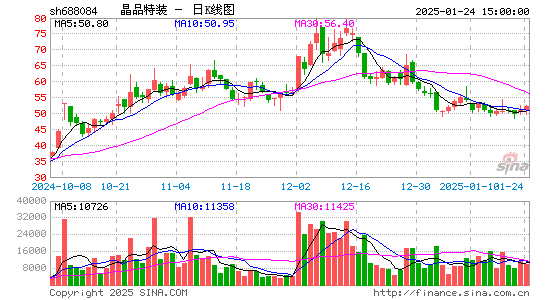 晶品特装