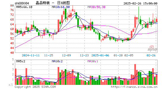 晶品特装