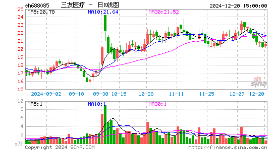 三友医疗