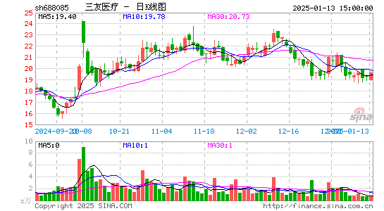 三友医疗