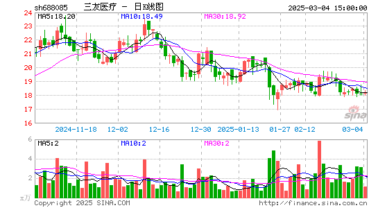 三友医疗