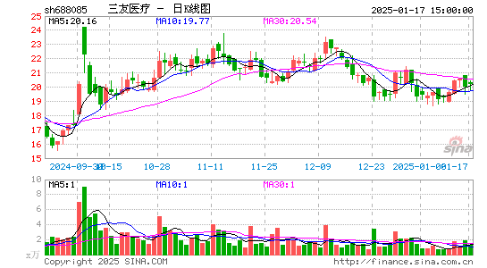 三友医疗