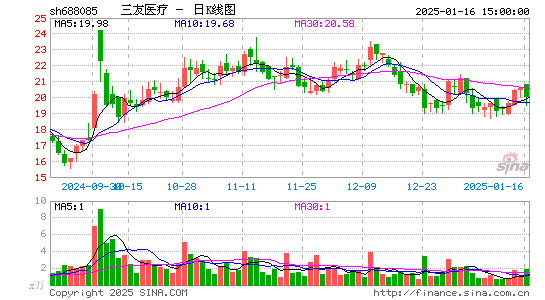 三友医疗