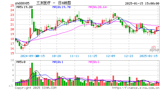 三友医疗