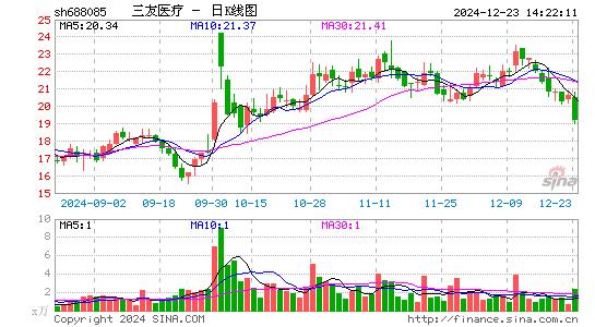 三友医疗