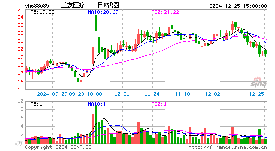 三友医疗