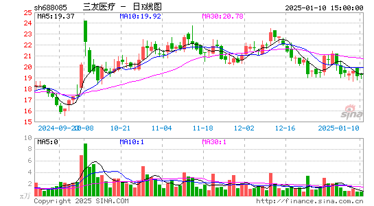 三友医疗