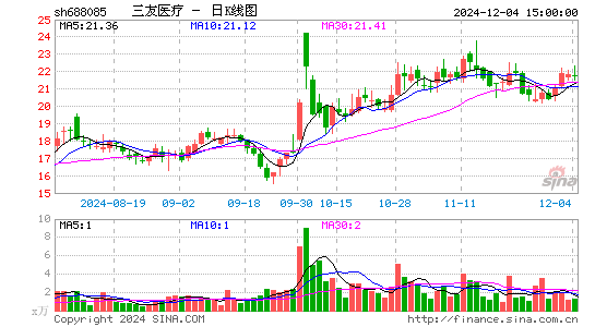 三友医疗