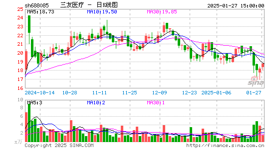 三友医疗