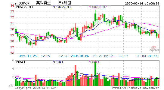 英科再生