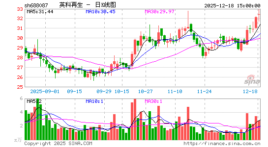 Ӣ������