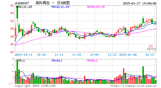 英科再生