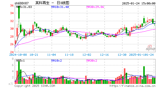 英科再生