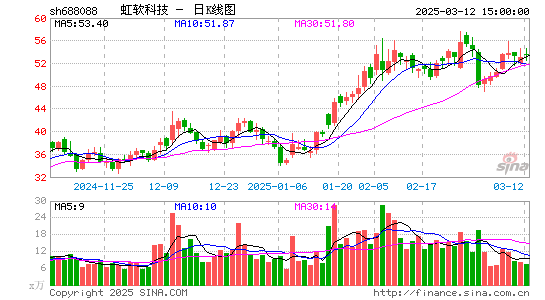 虹软科技