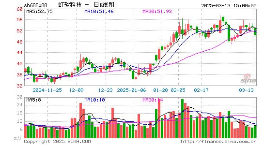 虹软科技