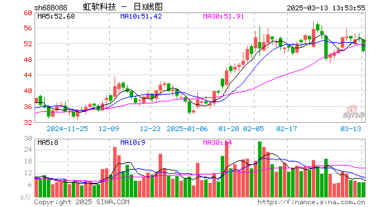 虹软科技