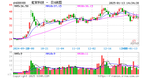 虹软科技