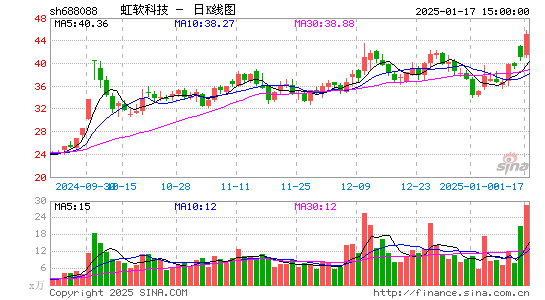 虹软科技