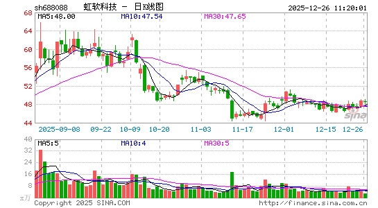 �����Ƽ�