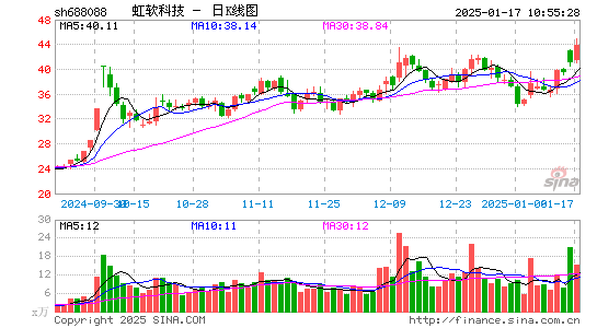 虹软科技