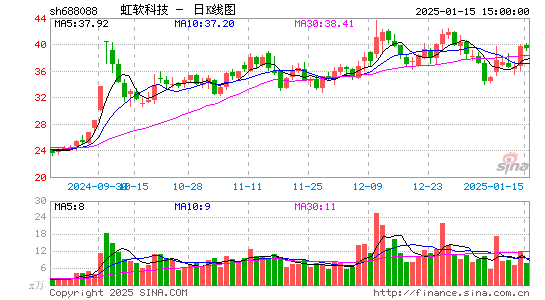 虹软科技