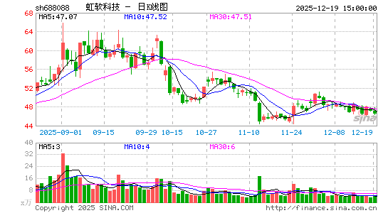 �����Ƽ�