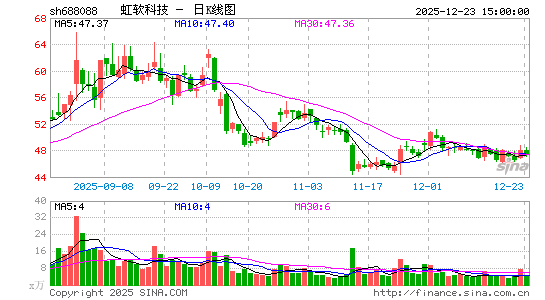 �����Ƽ�