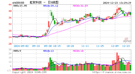 虹软科技