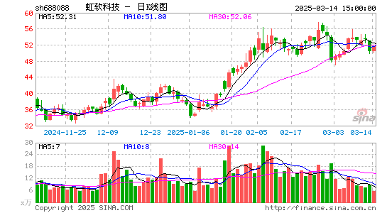 虹软科技