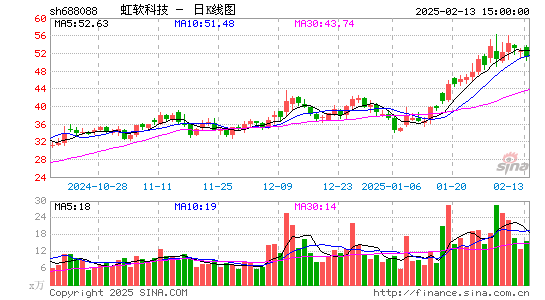 虹软科技