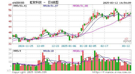 虹软科技