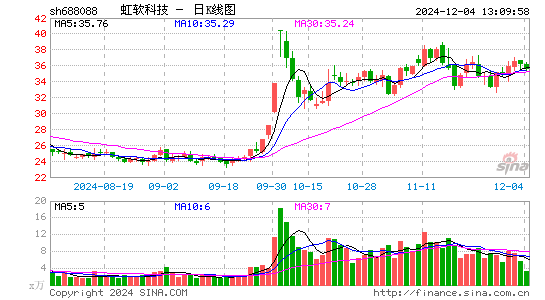 虹软科技