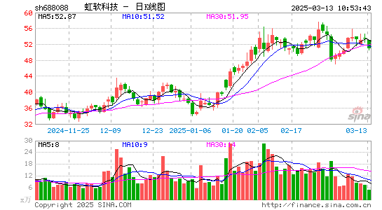 虹软科技