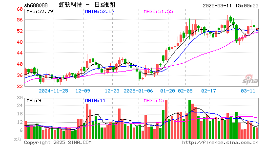 虹软科技