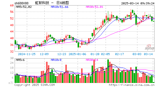 虹软科技