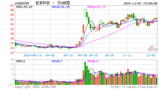 虹软科技