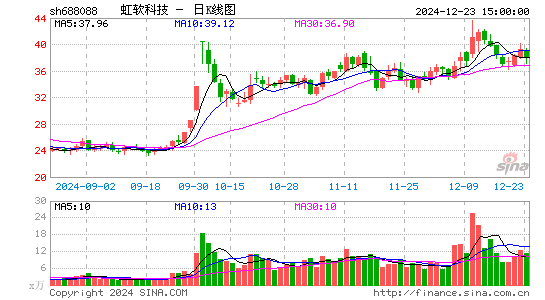 虹软科技