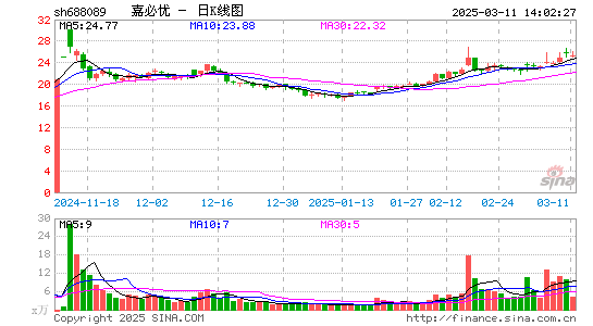 嘉必优