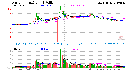 嘉必优