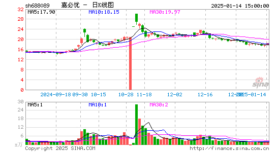 嘉必优