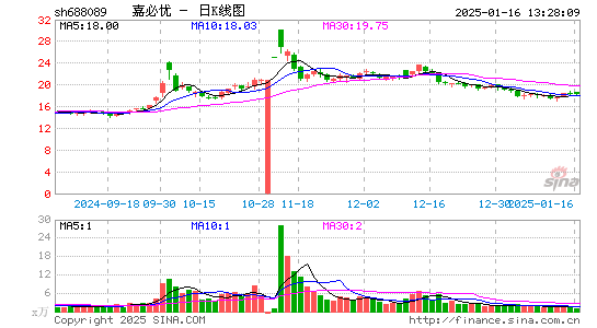 嘉必优