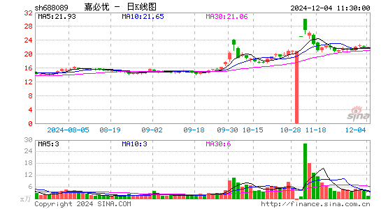 嘉必优