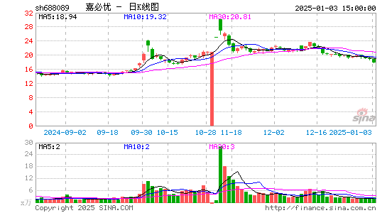 嘉必优