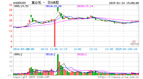 嘉必优