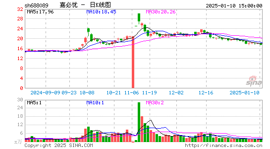 嘉必优