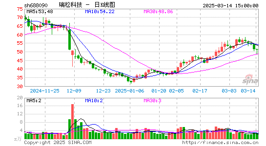 瑞松科技