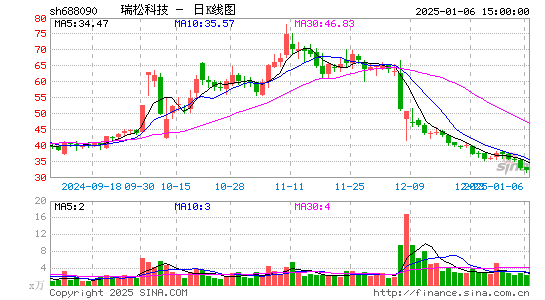 瑞松科技